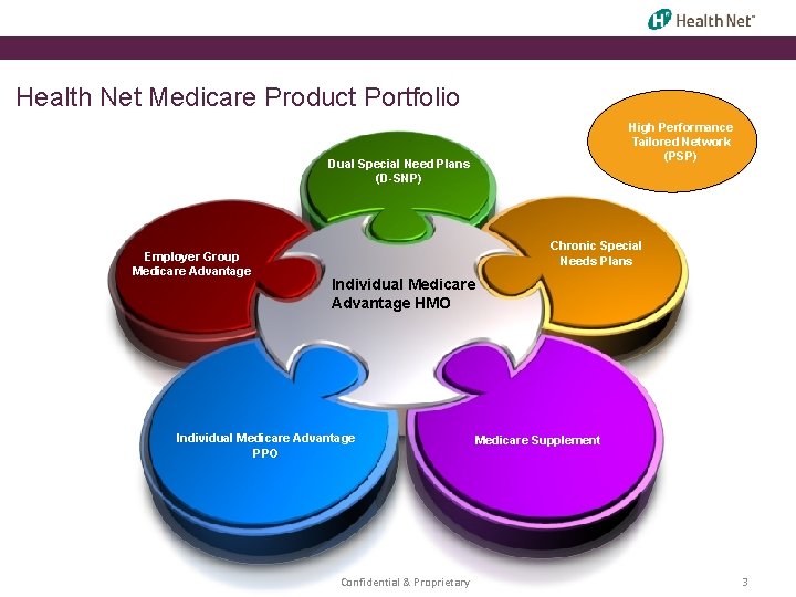 Health Net Medicare Product Portfolio High Performance Tailred High Performance Network Tailored Network (PSP)