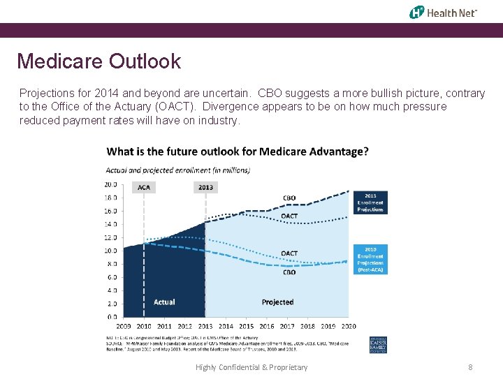 Medicare Outlook Projections for 2014 and beyond are uncertain. CBO suggests a more bullish