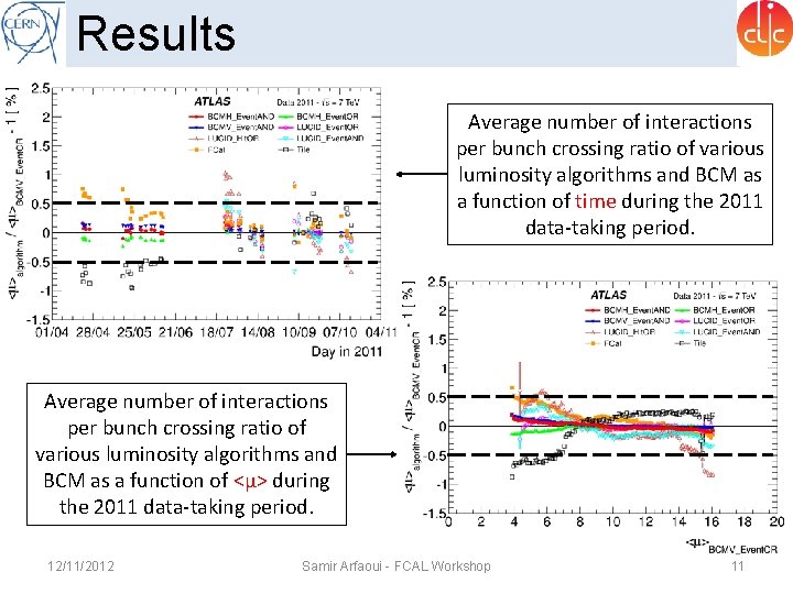 Results Average number of interactions per bunch crossing ratio of various luminosity algorithms and