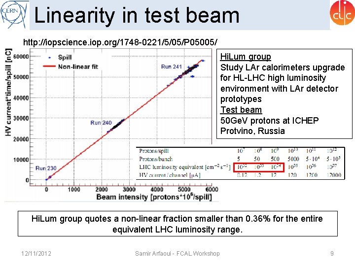 Linearity in test beam http: //iopscience. iop. org/1748 -0221/5/05/P 05005/ Hi. Lum group Study