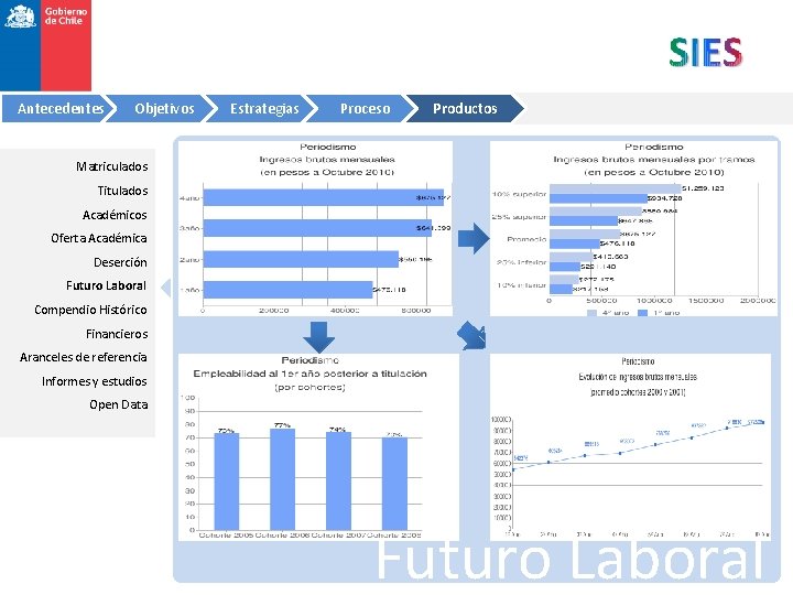 Antecedentes Objetivos Estrategias Proceso Productos Matriculados Titulados Académicos Oferta Académica Deserción Futuro Laboral Compendio