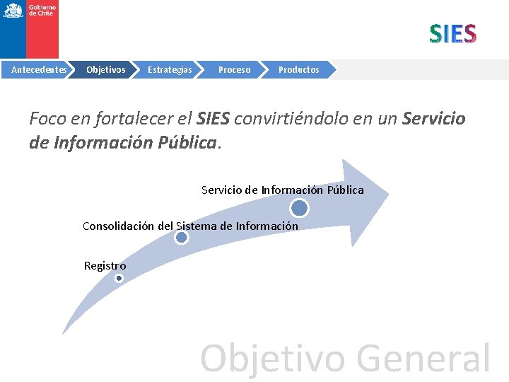 Antecedentes Objetivos Estrategias Proceso Productos Foco en fortalecer el SIES convirtiéndolo en un Servicio