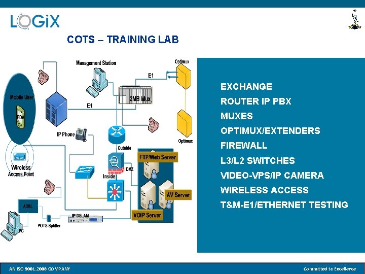 COTS – TRAINING LAB • EXCHANGE • ROUTER IP PBX • MUXES • OPTIMUX/EXTENDERS