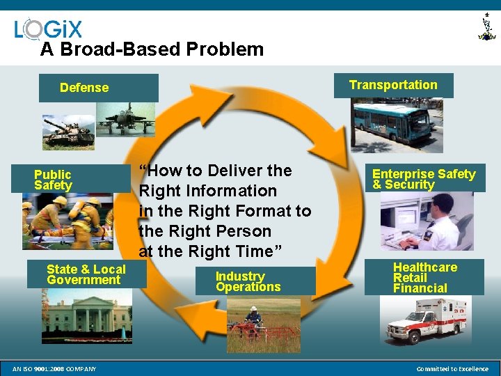 A Broad-Based Problem Transportation Defense Public Safety State & Local Government “How to Deliver