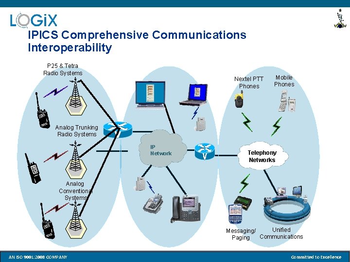 IPICS Comprehensive Communications Interoperability P 25 & Tetra Radio Systems Nextel PTT Phones Mobile