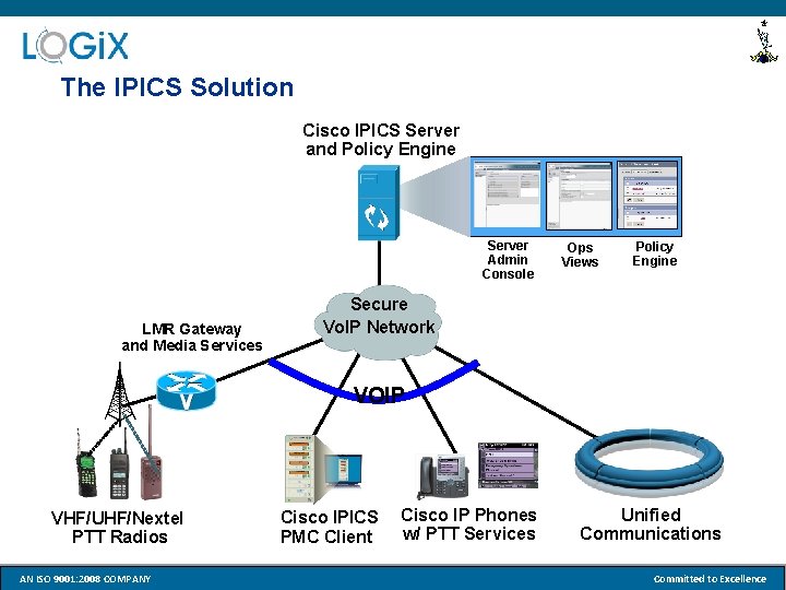 The IPICS Solution Cisco IPICS Server and Policy Engine Server Admin Console LMR Gateway