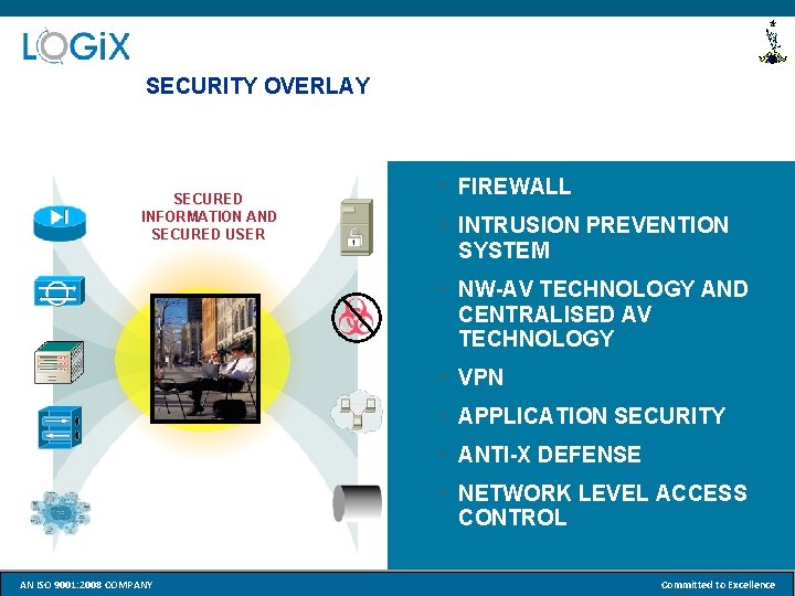 SECURITY OVERLAY SECURED INFORMATION AND SECURED USER • FIREWALL • INTRUSION PREVENTION SYSTEM •