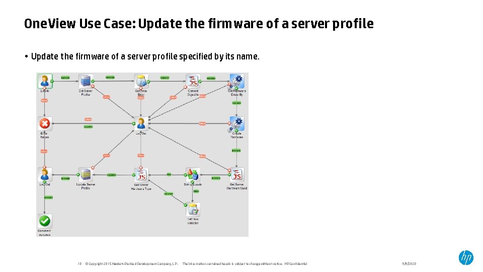 One. View Use Case: Update the firmware of a server profile • Update the