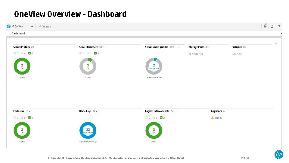 One. View Overview - Dashboard 5 © Copyright 2015 Hewlett-Packard Development Company, L. P.