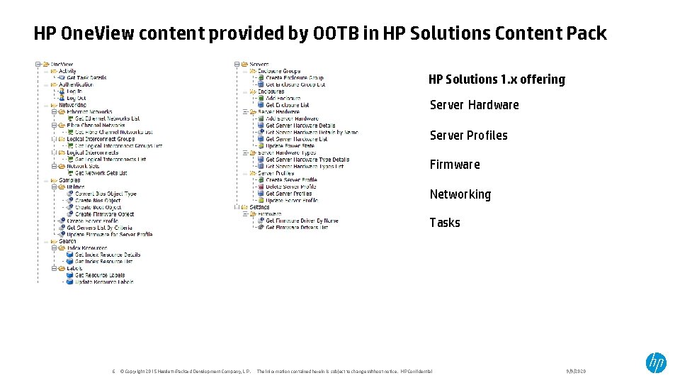 HP One. View content provided by OOTB in HP Solutions Content Pack HP Solutions