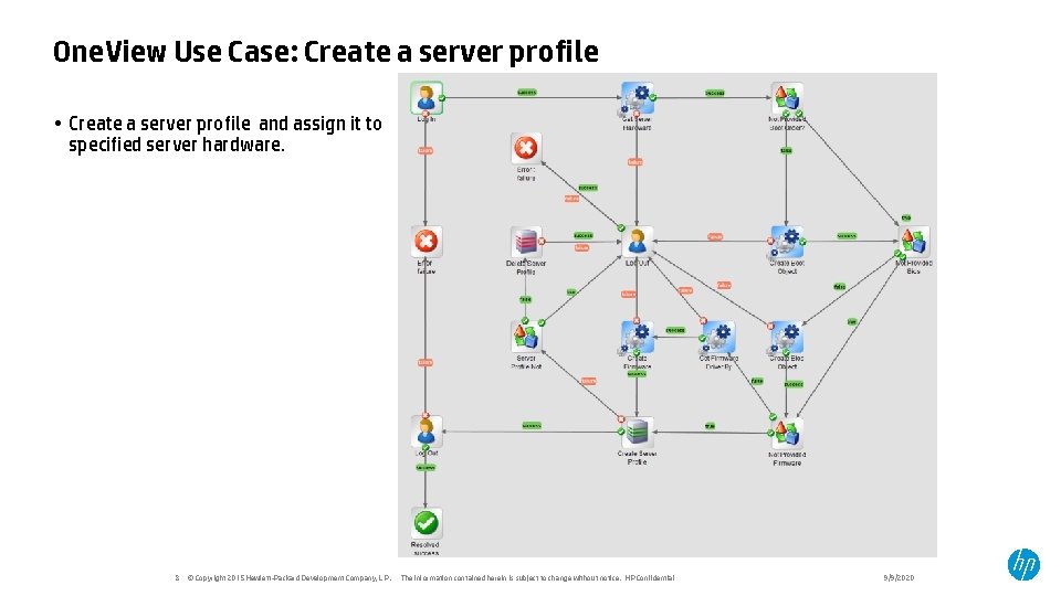 One. View Use Case: Create a server profile • Create a server profile and