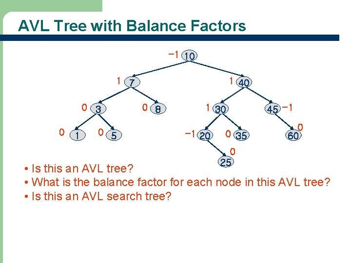 AVL Tree with Balance Factors -1 10 1 7 0 3 0 1 0