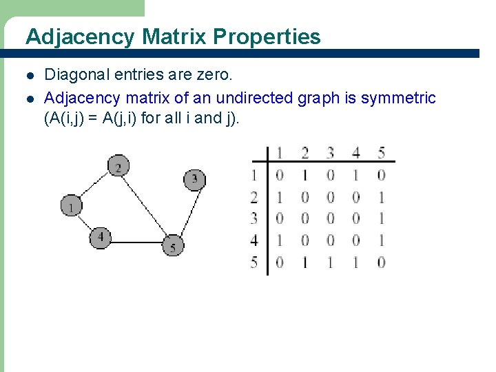 Adjacency Matrix Properties l l Diagonal entries are zero. Adjacency matrix of an undirected