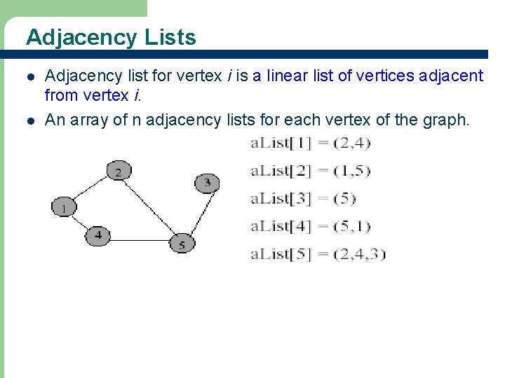 Adjacency Lists l l Adjacency list for vertex i is a linear list of