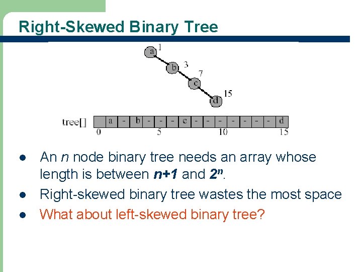 Right-Skewed Binary Tree l l l An n node binary tree needs an array