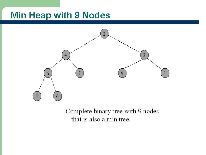 Min Heap with 9 Nodes 