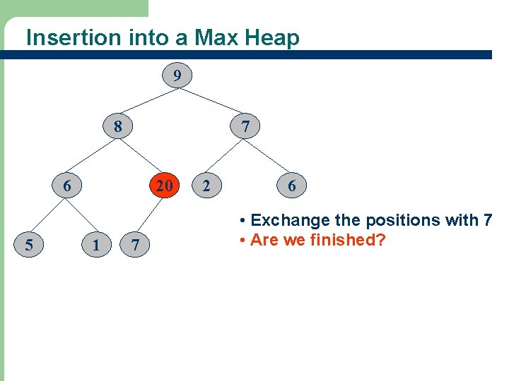 Insertion into a Max Heap 9 8 7 6 5 20 1 7 2