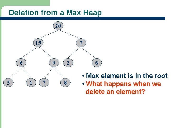 Deletion from a Max Heap 20 15 7 6 5 9 1 7 2