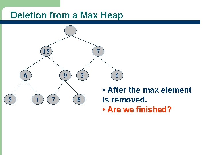Deletion from a Max Heap 15 7 6 5 9 1 7 2 8