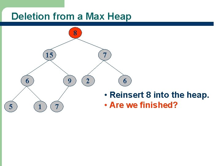 Deletion from a Max Heap 8 15 7 6 5 9 1 7 2