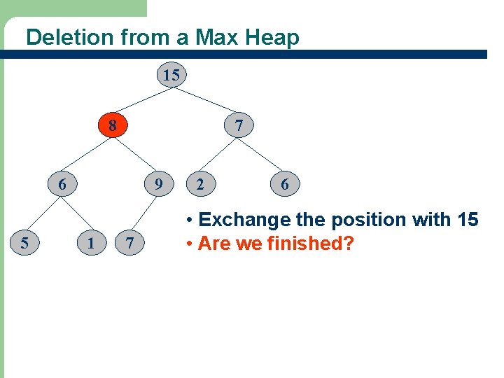Deletion from a Max Heap 15 8 7 6 5 9 1 7 2