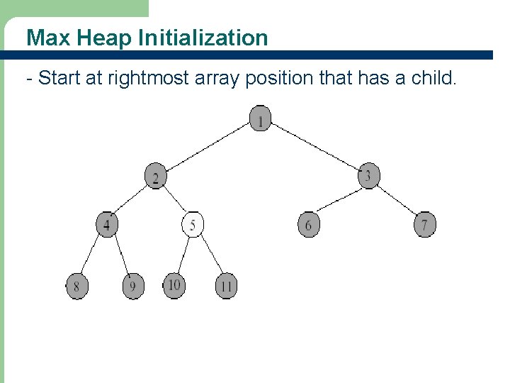 Max Heap Initialization - Start at rightmost array position that has a child. 