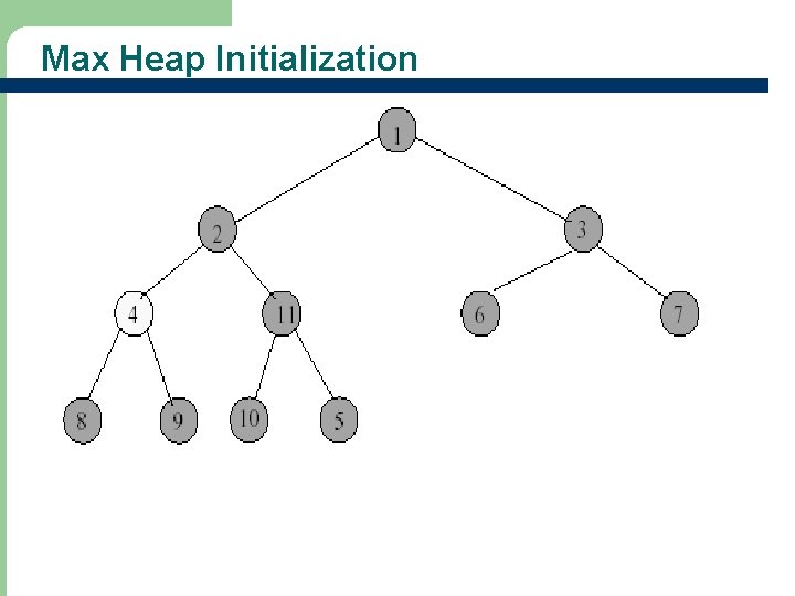 Max Heap Initialization 