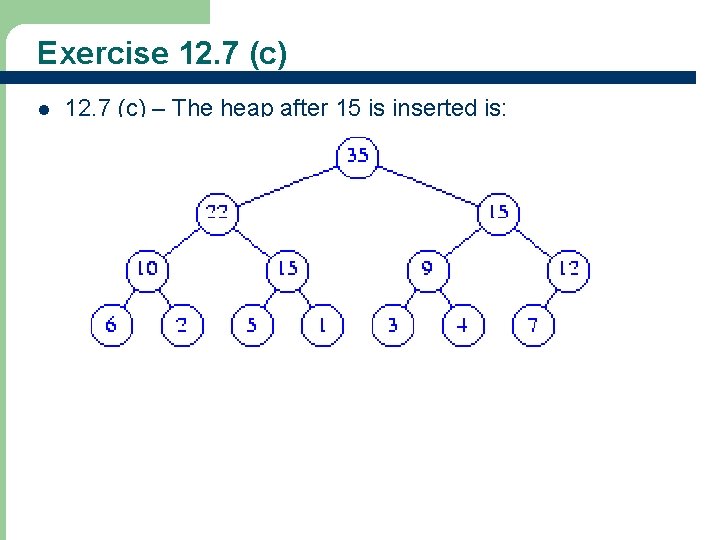Exercise 12. 7 (c) l 12. 7 (c) – The heap after 15 is