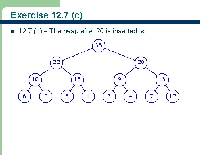 Exercise 12. 7 (c) l 12. 7 (c) – The heap after 20 is