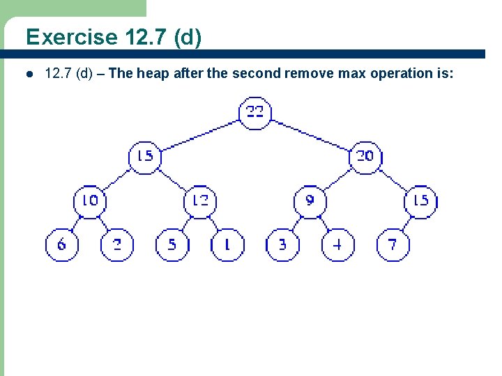 Exercise 12. 7 (d) l 12. 7 (d) – The heap after the second