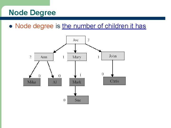 Node Degree l Node degree is the number of children it has 