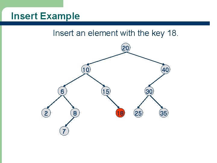 Insert Example Insert an element with the key 18. 20 10 6 2 15