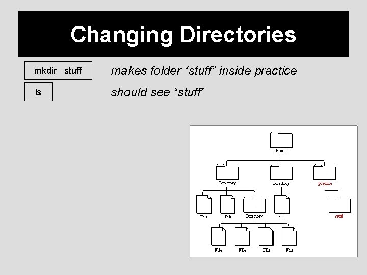 Changing Directories mkdir stuff makes folder “stuff” inside practice ls should see “stuff” 