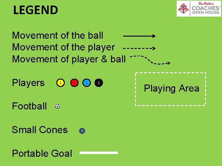 LEGEND Movement of the ball Movement of the player Movement of player & ball