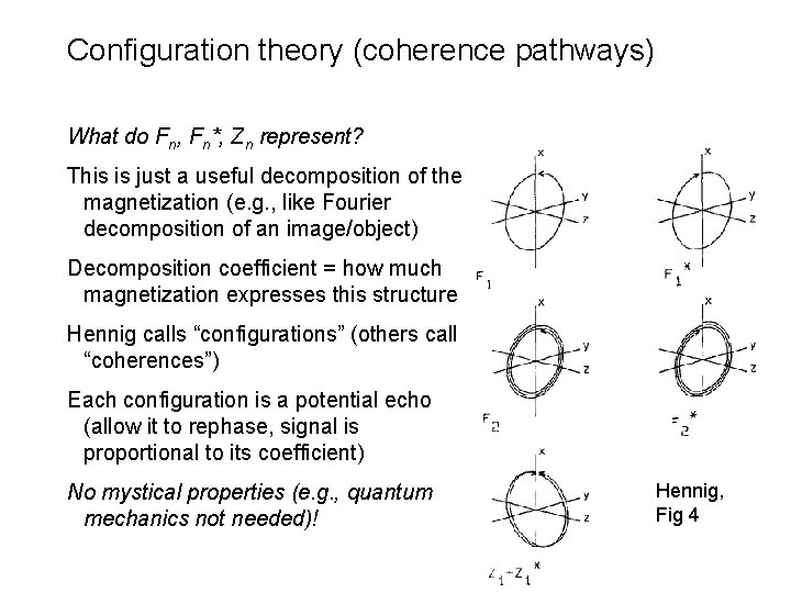 Configuration theory (coherence pathways) What do Fn, Fn*, Zn represent? This is just a