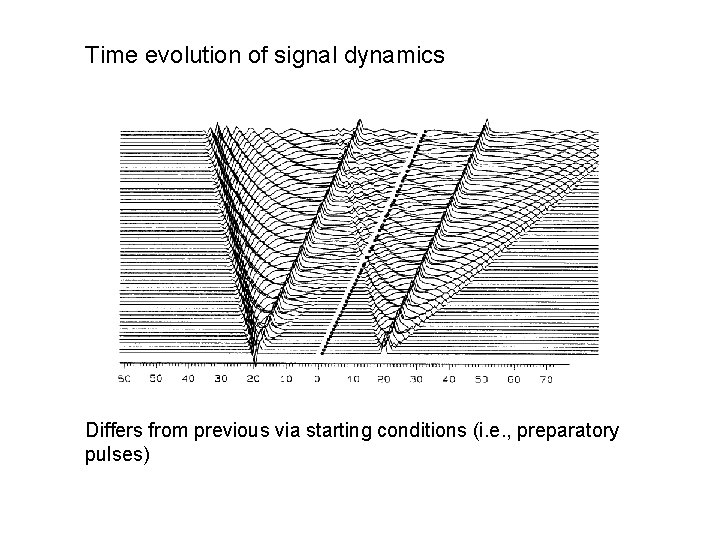 Time evolution of signal dynamics Differs from previous via starting conditions (i. e. ,