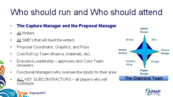 Who should run and Who should attend • The Capture Manager and the Proposal