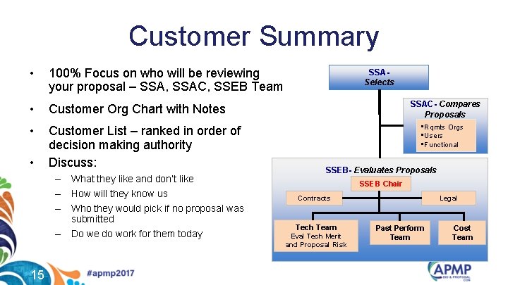 Customer Summary • 100% Focus on who will be reviewing your proposal – SSA,