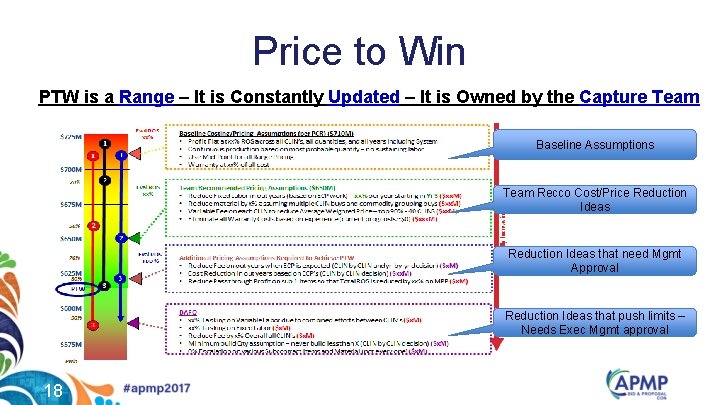 Price to Win PTW is a Range – It is Constantly Updated – It