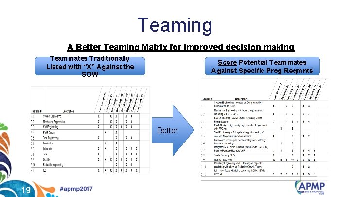 Teaming A Better Teaming Matrix for improved decision making Teammates Traditionally Listed with “X”