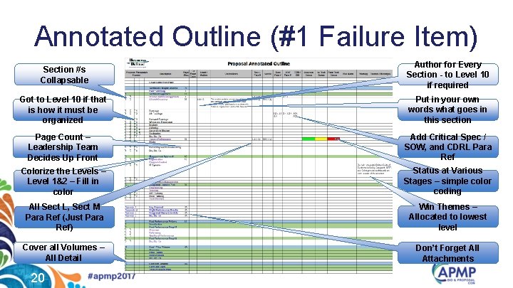 Annotated Outline (#1 Failure Item) Section #s Collapsable Author for Every Section - to