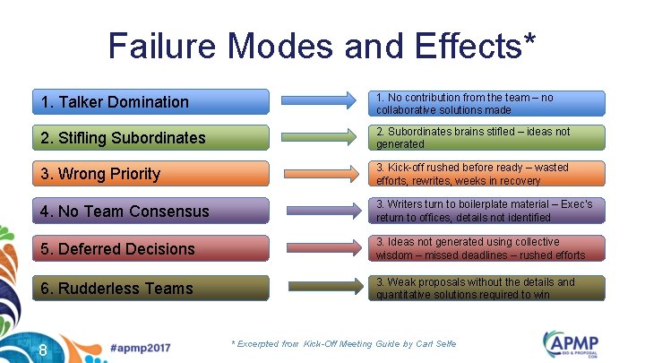 Failure Modes and Effects* 1. Talker Domination 1. No contribution from the team –