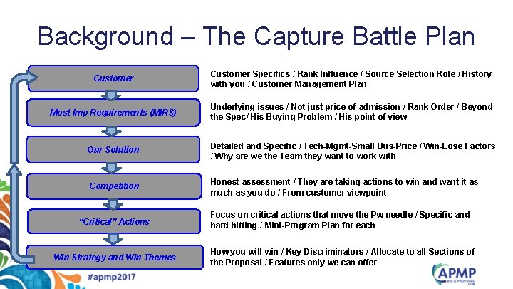 Background – The Capture Battle Plan Customer Specifics / Rank Influence / Source Selection