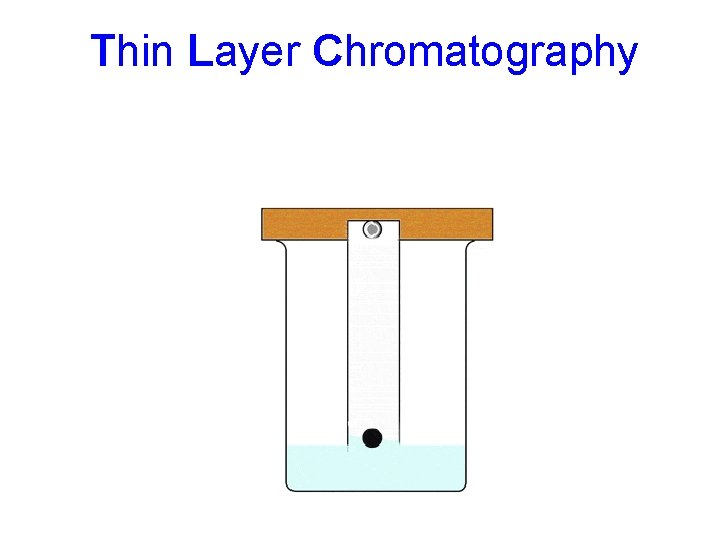 Thin Layer Chromatography 