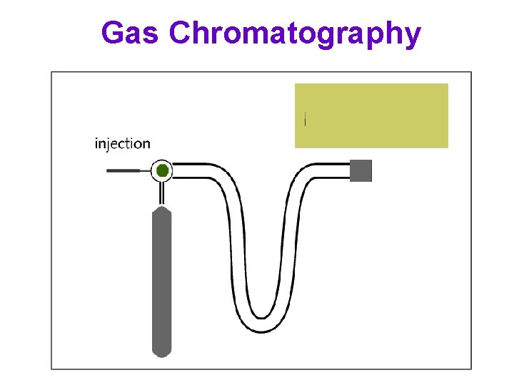 Gas Chromatography 