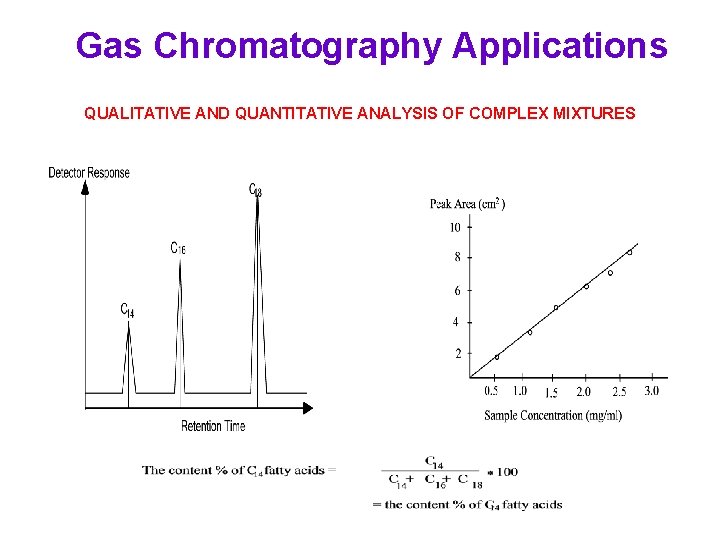 Gas Chromatography Applications QUALITATIVE AND QUANTITATIVE ANALYSIS OF COMPLEX MIXTURES 
