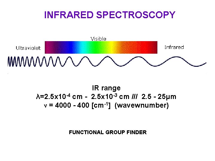 INFRARED SPECTROSCOPY IR range λ=2. 5 x 10 -4 cm - 2. 5 x