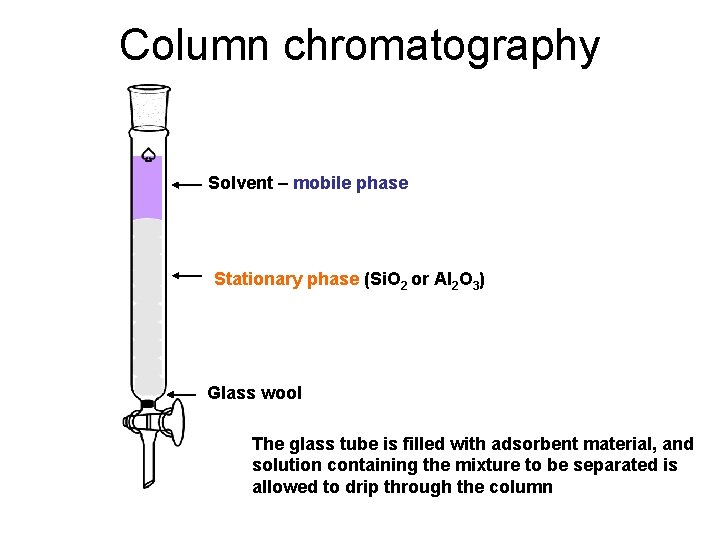 Column chromatography Solvent – mobile phase Stationary phase (Si. O 2 or Al 2