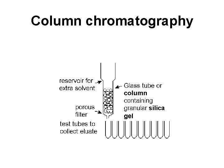 Column chromatography 
