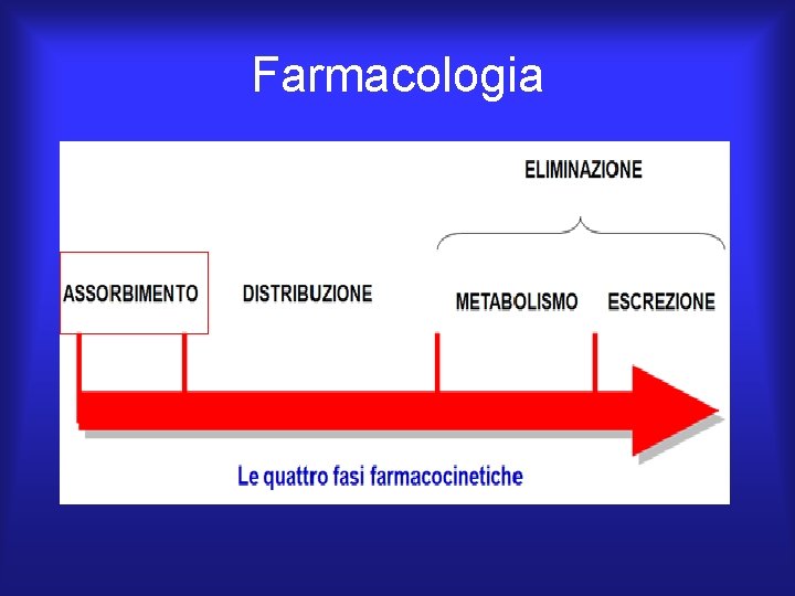 Farmacologia 